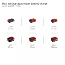 Bezvadu leņķa slīpma&scaron;īna AXXIO 18/115 Q, EINHELL, 4431150, 700 W, 18 V, bezsuku motors, 8500 apgr./min, 28 mm grie&scaron;anas dziļums