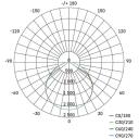 Emos LED-прожектор INOVO ZS2672, 200 Вт, 22000 лм, нейтральный белый, IP65, алюминий, стекло, 120&deg;, 50 000 ч