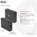 Club3D зарядное устройство CAC-1906 132W, 3 USB Type-C, 1 USB Type-A, 100-240V, PD 3.0, защита от перегрузки и короткого замыкания