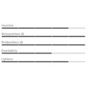 Velo jaka SLICKER Pro Jacket, izmērs: XL, Black, 8050949878378 CASTELLI