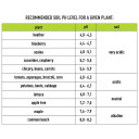 2in1 dirvožemio testeris BIOOGROD 071708, pH, derlingumas, analoginis, 6.4x2.9x18.4 cm, 65 g