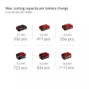 Akumulatora universālā zāģis TP-AP 18/28 Li BL - Solo, EINHELL, 4326310, bezvadu, 18V, bezsuku motors, 200 mm zāģēšanas dziļums