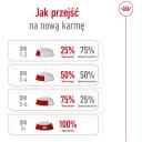 Royal Canin Mini Pieaugu&scaron;ajiem 8+ IMPORT-4989, 800 g, 27%, 16%, 6.3%, 1.5%, vistas gar&scaron;a, bez sojas, bez konservantiem