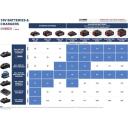 Bosch T&ouml;&ouml;riistade komplekt 0615A50093, 3 t&ouml;&ouml;riista, 3x5,0Ah, aku, laadija, 1 puuremasin