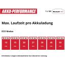 Einhell Akutoitel t&ouml;&ouml;tav survepesuri p&uuml;stol HYPRESSO 18/24-1 4140135, 240 l/h, 24 bar, 4-in-1 d&uuml;&uuml;s, 5 m imemisvoolik