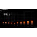 Be Quiet Maitinimo &scaron;altinis POWER ZONE 2 BP006EU, 750W, 80 PLUS Platinum, 140mm ventiliatorius, 1x12V, 6xSATA