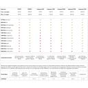 Eurom Bensiinigeneraator Independ 1200 441710, 1100 VA, 4,1 h, 1 x AC 230 V, 1 x DC 12 V, k&auml;sitsi k&auml;ivitamine