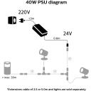 Philips Hue strāvas adapteris 40W ar kontaktu 8719514413979, 40W, AC 220-240V, 1.5m strāvas kabelis, 60cm DC kabelis