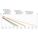 Mājsaimniecības ūdens sūknis, hidrofors HWW 9000/100 G; 600977000 METABO