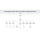 Ruijie RG-ES110D-P | 8-Portu 10/100 Mbps PoE+ Slēdzis — 6kV Pārsprieguma Aizsardzība, 5.6 Gbps Pārslēgšanas Jauda, Melns Dizains