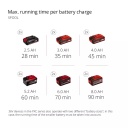 Bezvadu pļāvējs AGILLO 36/255 BL-Solo, EINHELL 3411320, 255 mm asmens platums, 2x 18V akumulatori nepiecie&scaron;ami