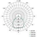 Emos LED prožektor SIMMI ZD3221, 5 W, 450 lm, 230 V, 35 mA, 110&deg;, 3000 K, IP20, alumiinium, poleeritud nikli