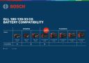 Līniju lāzers GLL 18V-120-33 CG PROFESSIONAL BOSCH 0601065101