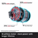 Bezvadu rotējo&scaron;ais āmurs HEROCCO 18/20, EINHELL 4513900, 18V, bezsuku motors, 4+1 funkcijas, 2.2 J trieciena spēks