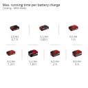 Akumulatora dzesēšanas kaste TE-COL 18/27 Li-Solo, EINHELL, 2048420, 27 l, bezvadu, 18 V, ar sildīšanas un dzesēšanas funkcijām