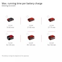 Bezvadu lapu vakuums, EINHELL, 3433600, 36V, 720 m&sup3;/h, 210 km/h pū&scaron;anas jauda