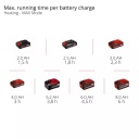 Akumulatora dzesēšanas kaste TE-COL 18/27 Li-Solo, EINHELL, 2048420, 27 l, bezvadu, 18 V, ar sildīšanas un dzesēšanas funkcijām
