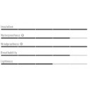 Velo jaka ALPHA DOPPIO RoS Jacket, izmērs: L, Brilliant Orange/Black Reflex, 8056006232008 CASTELLI