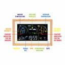 Oro stotis SOENS 270100 elektroninė, belaidė, su apšvietimu, balta