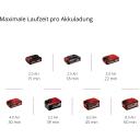 Einhell juhtmeta lintfail TE-BF 18 Li-solo 4461000, 18V, 457mm, 9mm, 13mm, 250-1700m/min, 12 lihvpaberit, tolmuadapter
