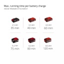 Bezvadu multifunkcionālais instruments GE-HC 18 Li T-Solo, EINHELL 3410800, 90&deg; rotējo&scaron;a galva, teleskopiskais rokturis (880-1820 mm)