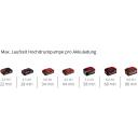 Einhell Kompressor PRESSITO 18/25, 4020420, 18V, 11bar, 25l/min, 1x adapterite komplekt, automaatne v&auml;ljal&uuml;litus