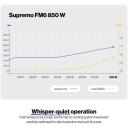 Endorfy Блок питания SUPREMO FM6 EY7A012, 850W, 100-240V, 50/60Hz, 80 PLUS Gold, полностью модульный