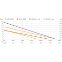 Iegremdējams ūdens sūknis netīram ūdenim DP 18-5 SA; 604111000 METABO