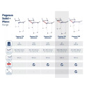 Сушилка для белья LEIFHEIT Pegasus 180 Solid Maxx 1081650 18м / 108 x 196 x 55см / H-128см