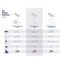 Gludināmais dēlis Air Board Express L Solid LEIFHEIT 1072567 130x38cm