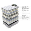 Atsperu matracis HARMONY DUO SEASON 90x200cm 86746