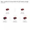 Bezvadu rotējo&scaron;ais āmurs HEROCCO 18/20, EINHELL 4513900, 18V, bezsuku motors, 4+1 funkcijas, 2.2 J trieciena spēks