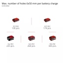 Bezvadu rotējo&scaron;ais āmurs HEROCCO 18/20, EINHELL 4513900, 18V, bezsuku motors, 4+1 funkcijas, 2.2 J trieciena spēks