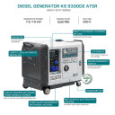 Diiselgeneraator 6500kW, 230V EURO 5 KS 9300 DE ATSR Super Silant KONNER & SOHNEN