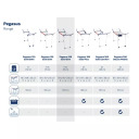 LEIFHEIT Сушилка для белья Pegasus 160 Solid Slim 1081620 87x167x55см